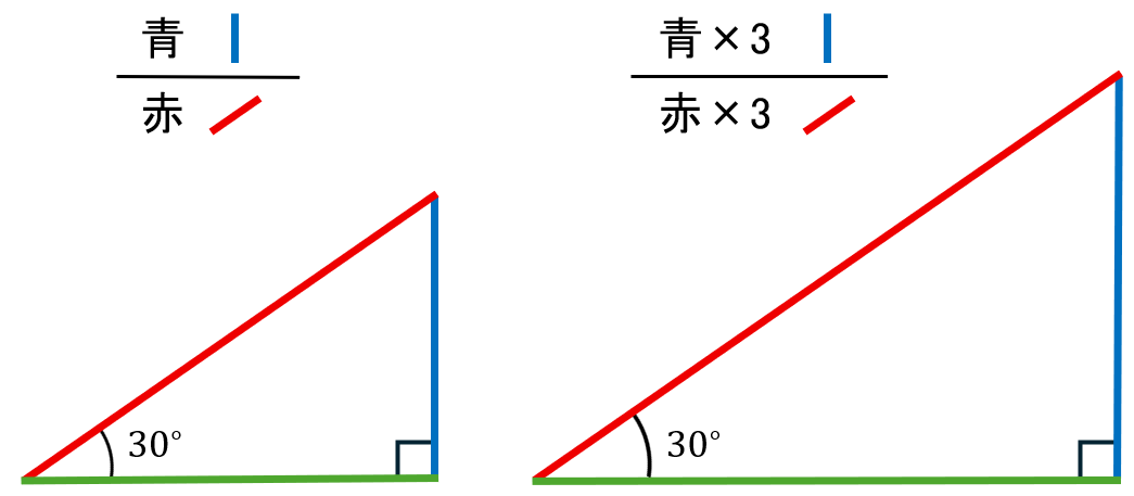 比が等しいことを示す図