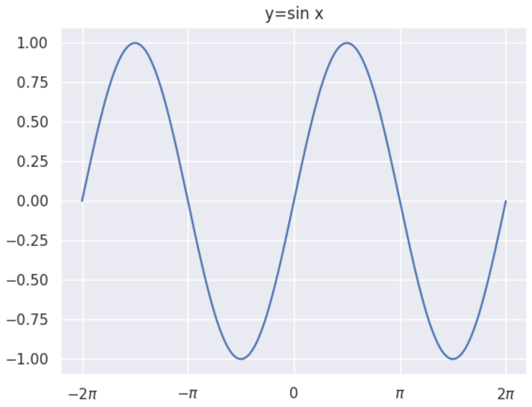 y=sinxのグラフ