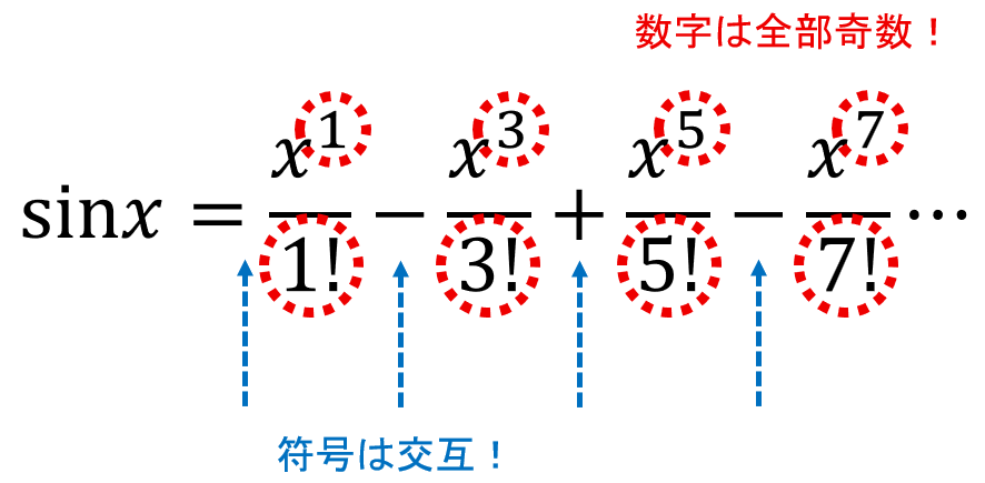 各項の構造の説明図
